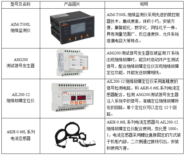 工業(yè)用電安全隱患？絕緣監(jiān)測(cè)裝置給您全方位解決方案