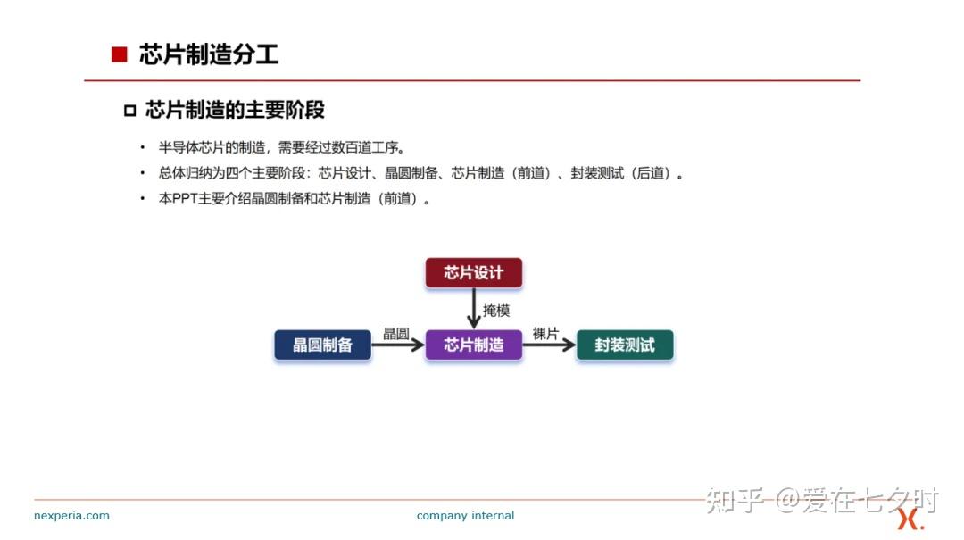 半导体