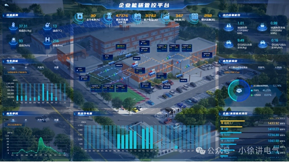 智慧<b class='flag-5'>節(jié)能</b>，從空調(diào)開始——<b class='flag-5'>安科</b><b class='flag-5'>瑞</b><b class='flag-5'>企業(yè)</b>能碳<b class='flag-5'>管理</b>平臺(tái)<b class='flag-5'>助力</b>某研究院<b class='flag-5'>節(jié)能</b>實(shí)踐