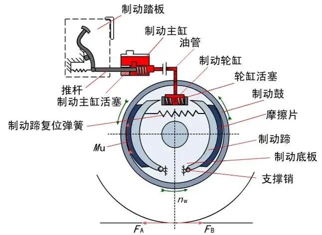 永磁<b class='flag-5'>式</b>抱閘與<b class='flag-5'>電磁式</b>抱閘優(yōu)缺點(diǎn)對比