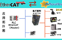 <b class='flag-5'>RS485</b>轉(zhuǎn)EtherCAT協(xié)議轉(zhuǎn)換<b class='flag-5'>網(wǎng)關(guān)</b>詳細(xì)解析