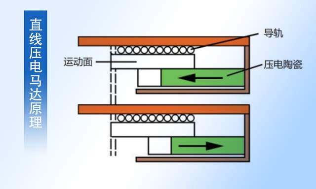 超小體積N11<b class='flag-5'>壓電</b>馬達(dá)位移<b class='flag-5'>臺(tái)</b>如何解鎖LED芯片修復(fù)和精密探針<b class='flag-5'>臺(tái)</b>