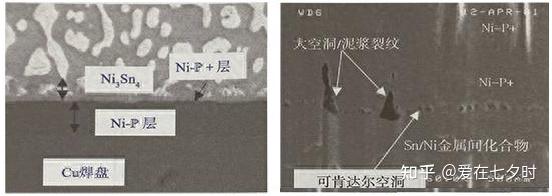 半导体封装