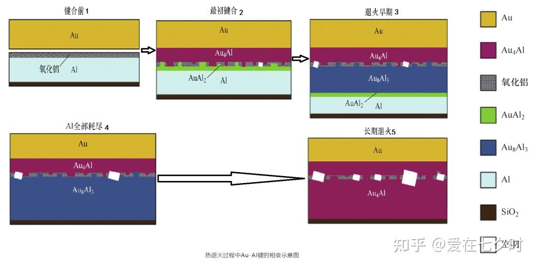 半导体封装