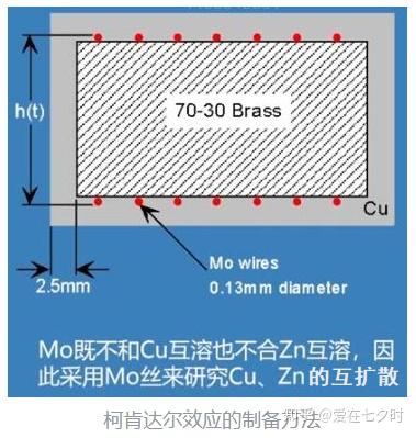 半导体封装