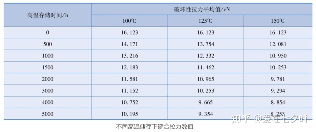 半导体封装