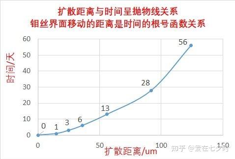 半导体封装