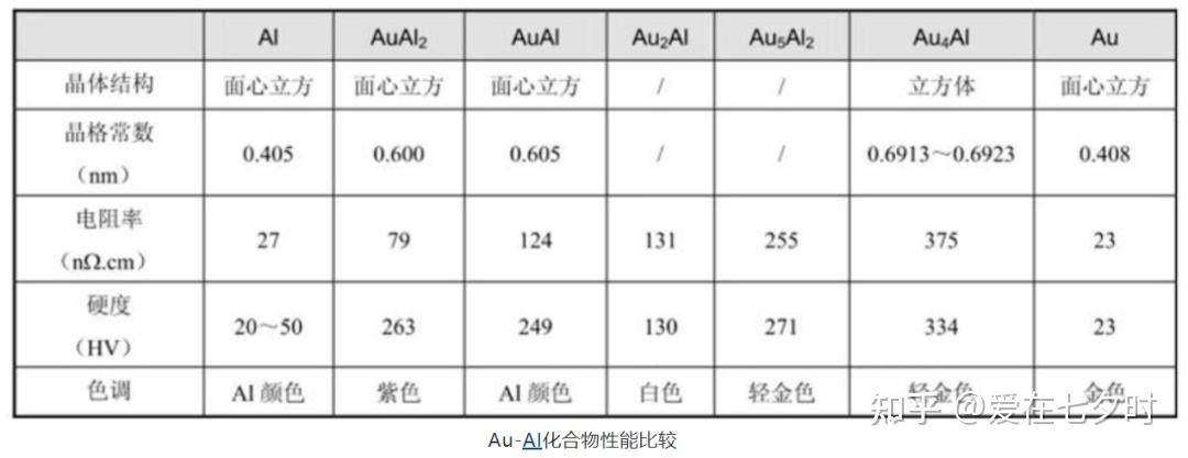 半导体封装