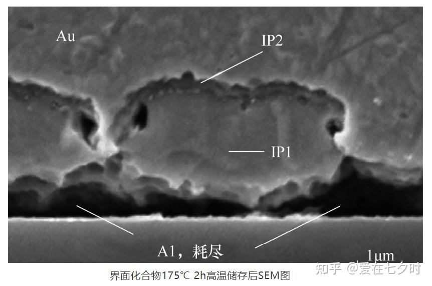 半导体封装