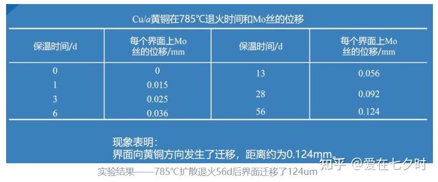 半导体封装