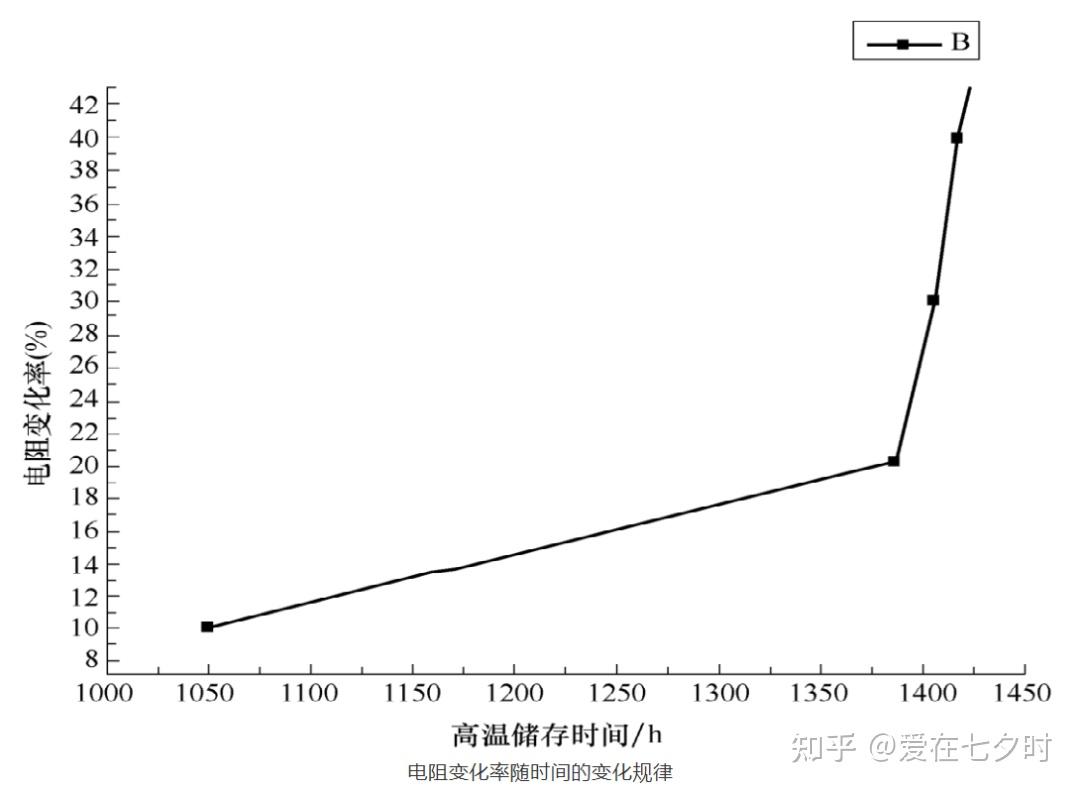 半导体封装