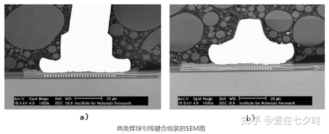 半导体封装