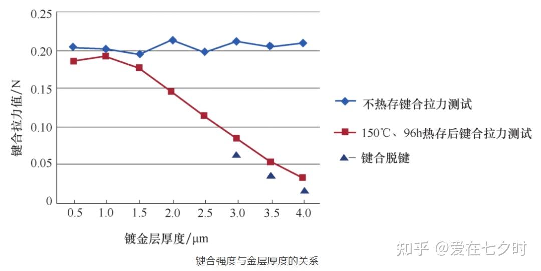 半导体封装