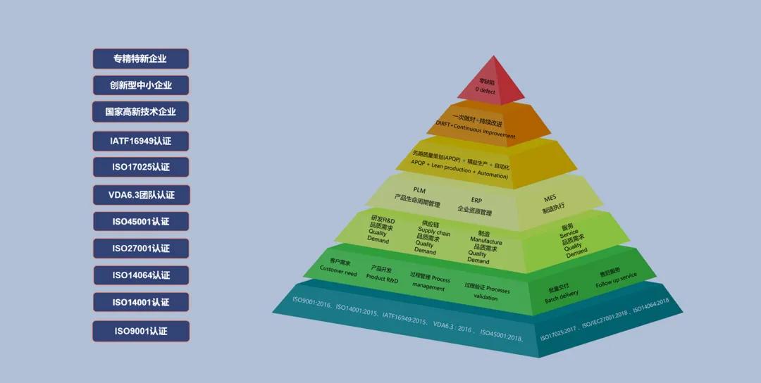 “小巨人”鴻儒技術(shù)，助推高端連接器國產(chǎn)化