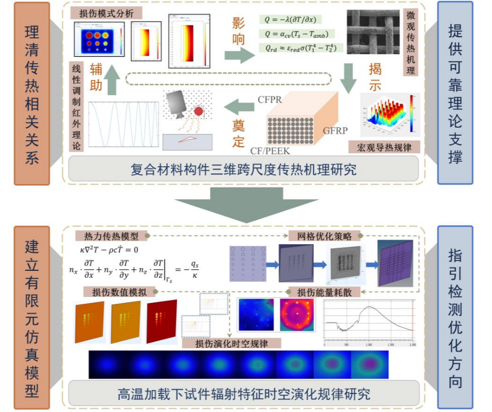功率放大器如何赋能复合材料无损检测验证新高度