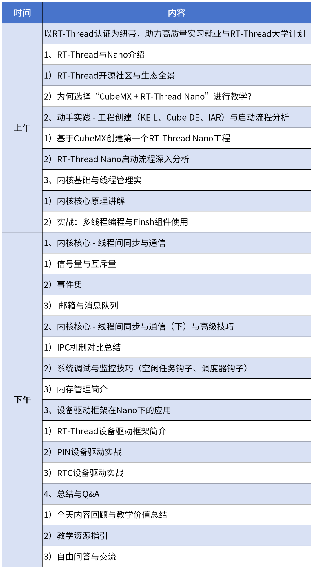 RT-Thread OS内核开发免费师资培训通知 | 雄鹰计划