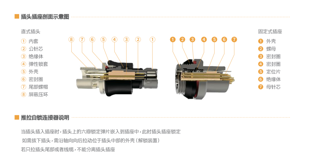 连接器