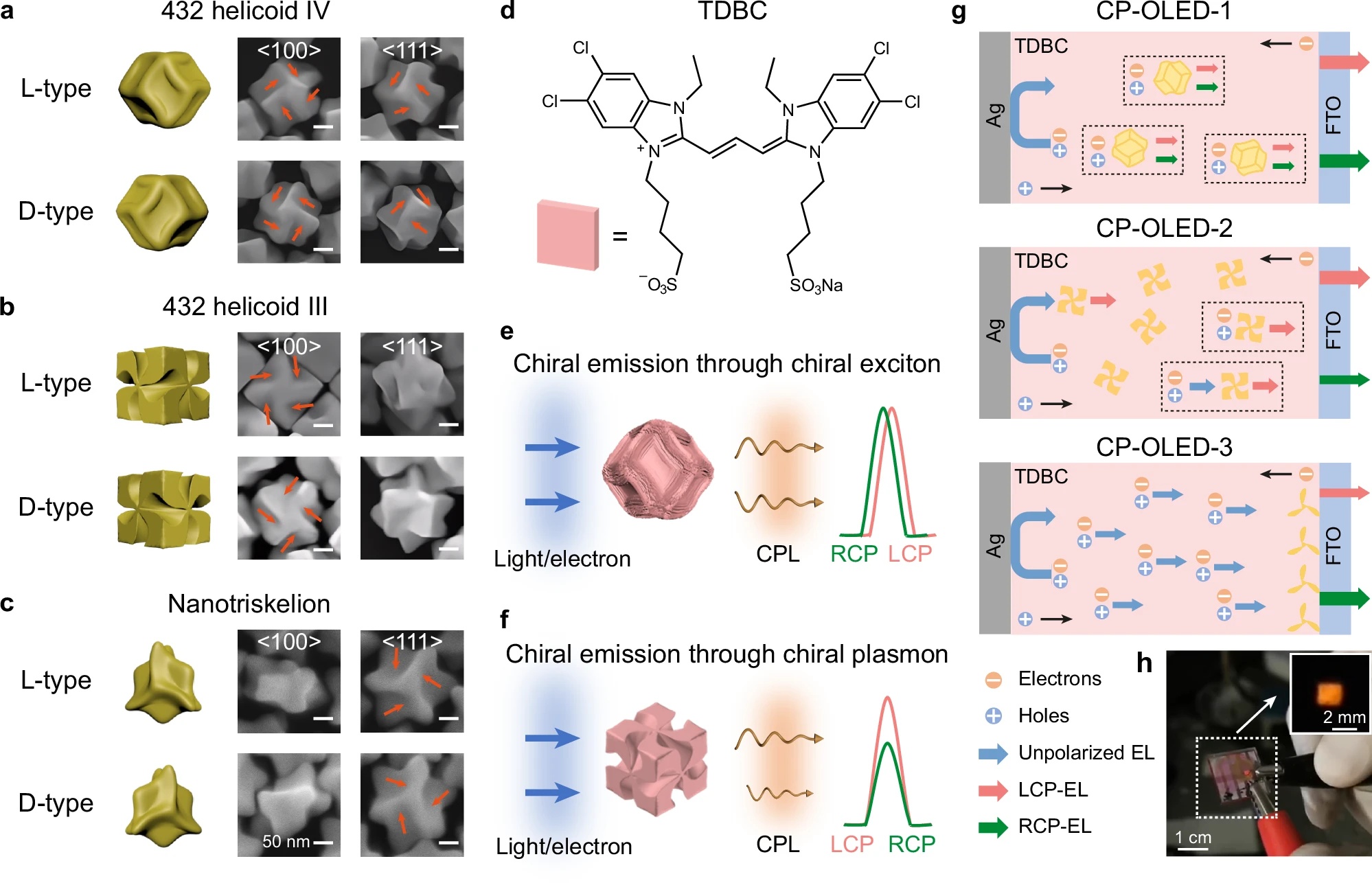 上海<b class='flag-5'>理工大學(xué)</b>：直接發(fā)出圓偏振光的顯示技術(shù)