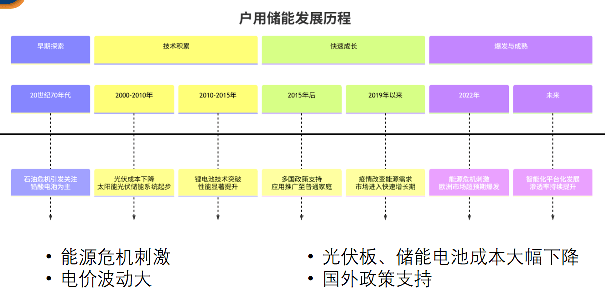 防逆流+智能管理：安科瑞電表讓您隨時(shí)掌握發(fā)電情況