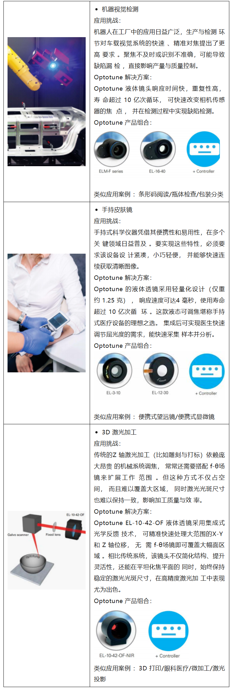 光学系统