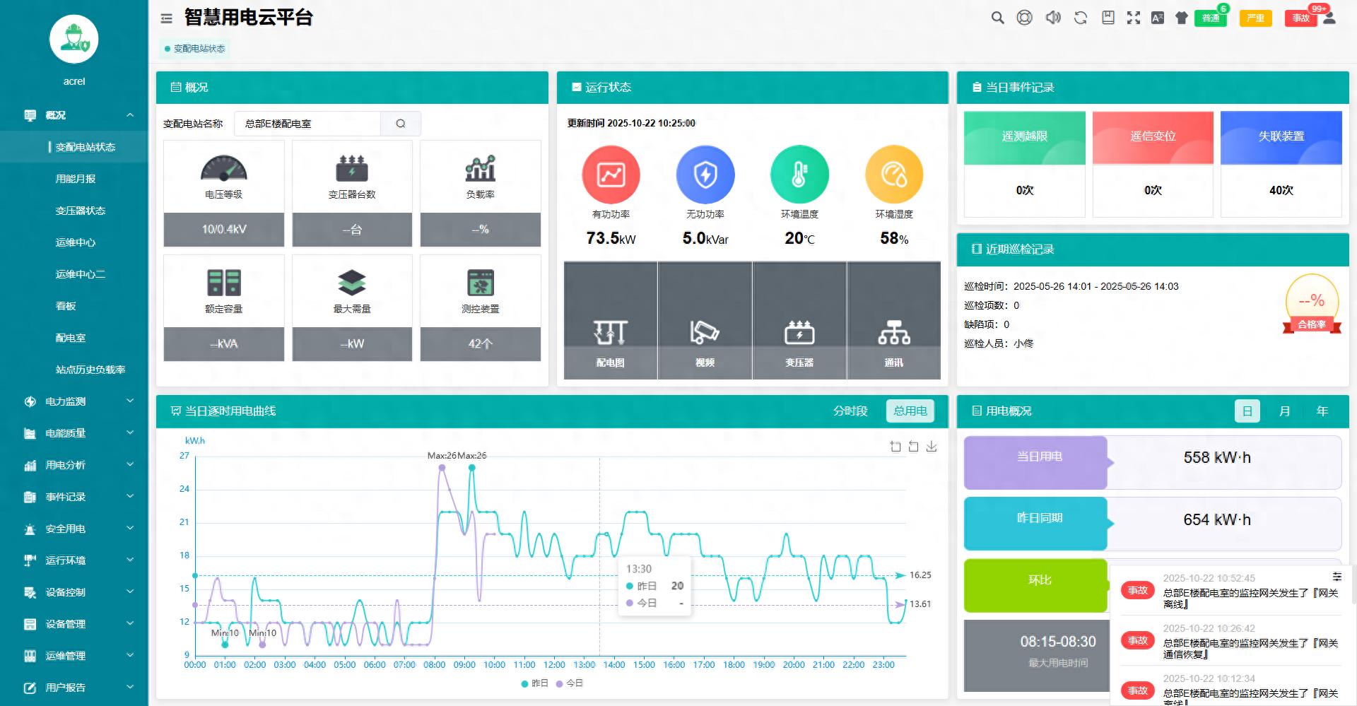 安科瑞電力運維，用數字化讓企業(yè)用電更高效、更安心