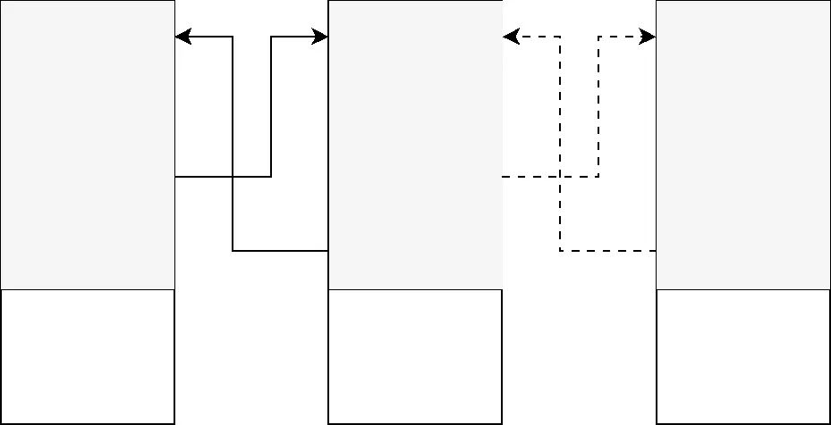 RTOS