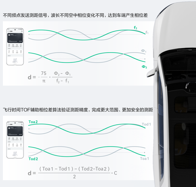 消费电子