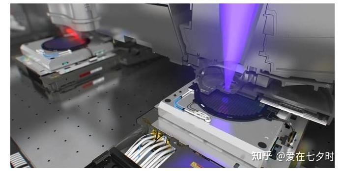 <b class='flag-5'>半導(dǎo)體</b>“光刻（Photo）”<b class='flag-5'>工藝技術(shù)</b>的<b class='flag-5'>詳解</b>；