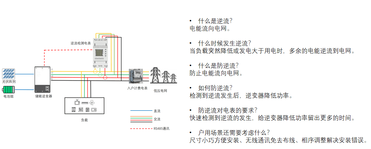 精準(zhǔn)卡位<b class='flag-5'>家庭</b>能源管理風(fēng)口：<b class='flag-5'>安科</b><b class='flag-5'>瑞</b><b class='flag-5'>ADL400N-CT</b>戶用<b class='flag-5'>儲(chǔ)</b>能<b class='flag-5'>防</b><b class='flag-5'>逆流</b>電表
