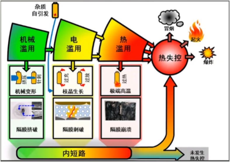 气体传感器