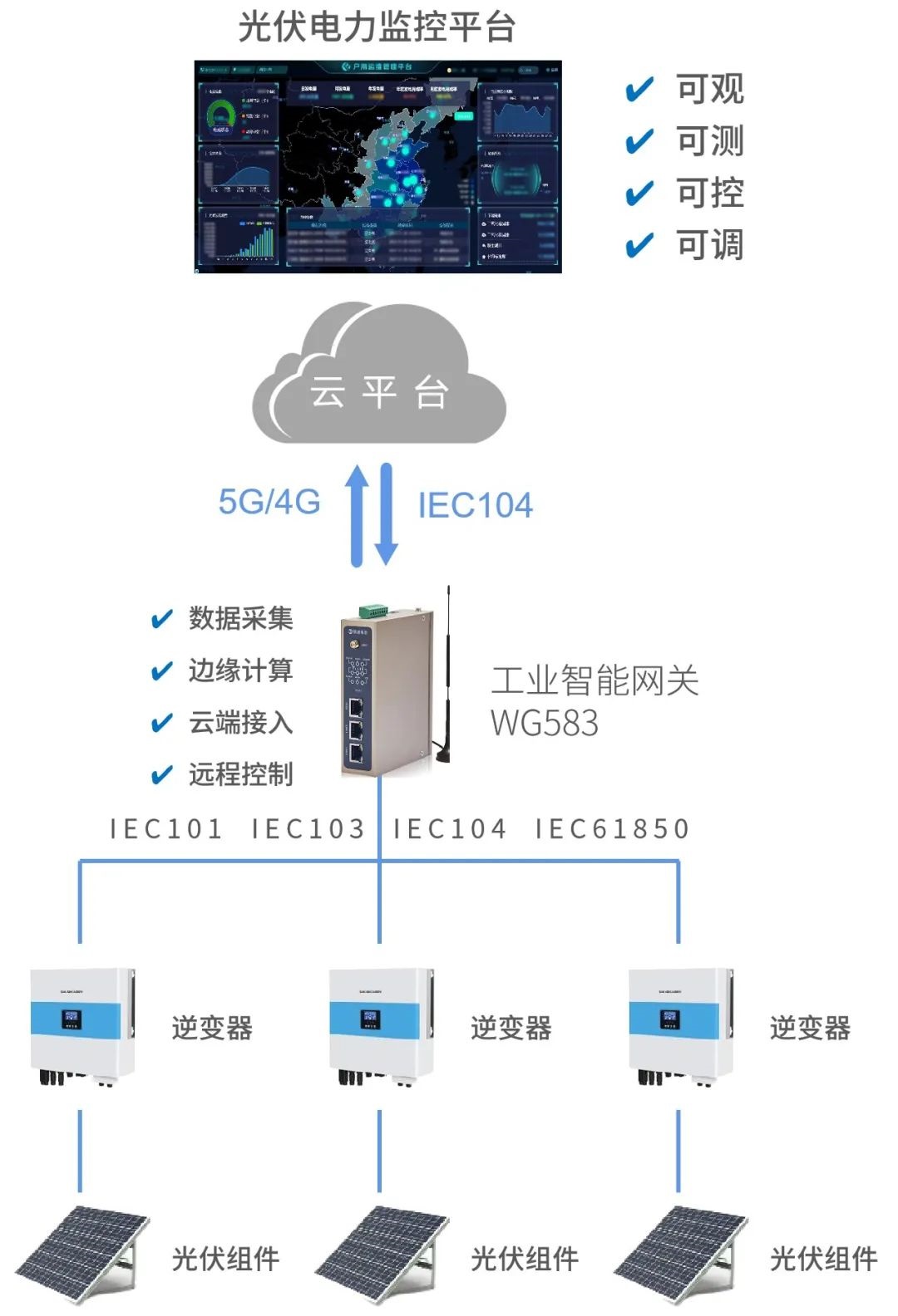 <b class='flag-5'>博物館</b>綜合能源<b class='flag-5'>監(jiān)控</b>管理<b class='flag-5'>系統(tǒng)</b>方案