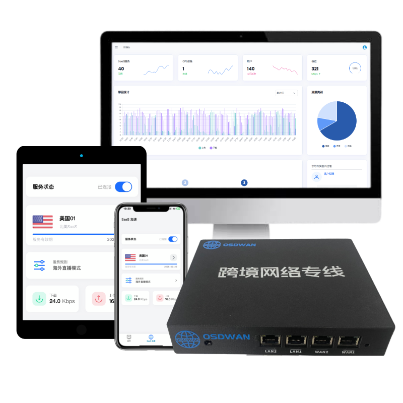 SD-WAN