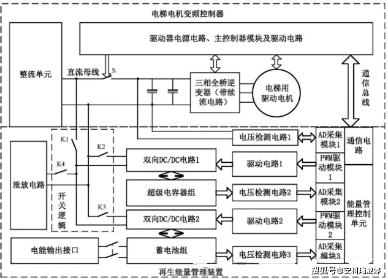 量化<b class='flag-5'>節(jié)能</b>降本的關(guān)鍵工具：安科瑞智能電能表如何驅(qū)動(dòng)電梯儲(chǔ)能項(xiàng)目的精細(xì)化運(yùn)營(yíng)