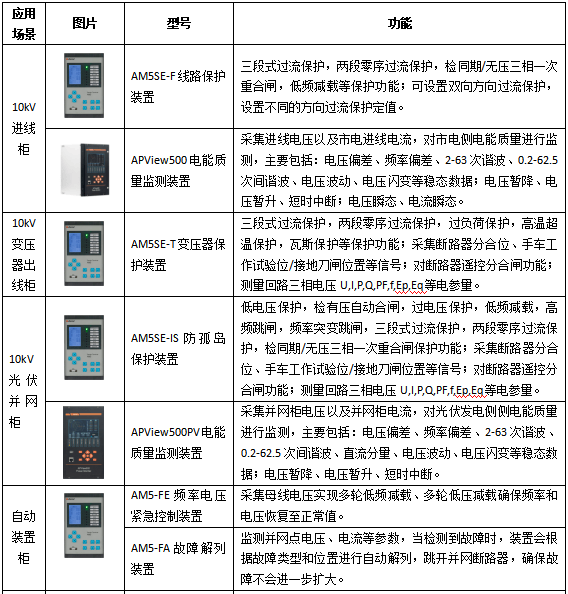 虚拟电厂