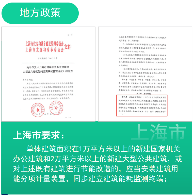 Acrel - 5000 <b class='flag-5'>建筑</b><b class='flag-5'>能耗</b>整體方案：軟硬件集成與多協(xié)議適配應(yīng)用實踐