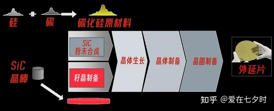 三代半碳化硅（SiC）外延工藝技術(shù)的詳解；