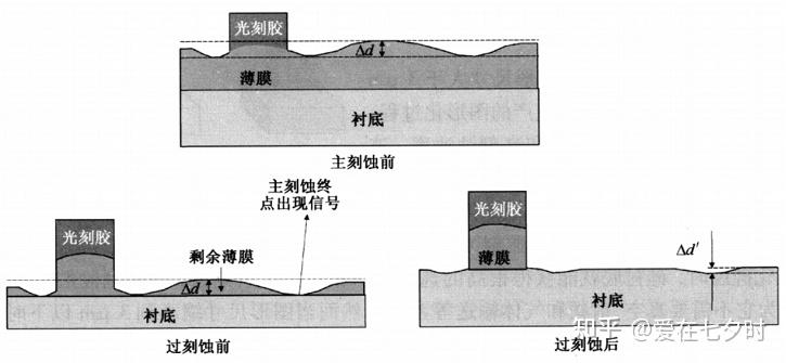 光刻