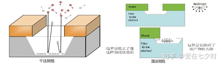 光刻