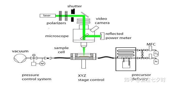半導(dǎo)體“化學(xué)氣相沉積(CVD)”工藝技術(shù)的詳解；