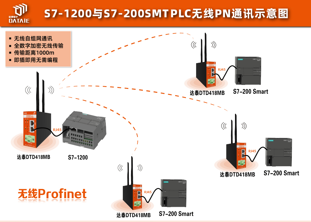 手把手教你實(shí)現(xiàn)S7-1200與S7-200SMART的PN通訊