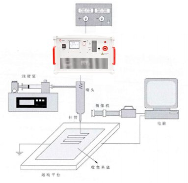 高壓放大器在交變<b class='flag-5'>電場</b>誘導(dǎo)單射流噴印實(shí)驗(yàn)<b class='flag-5'>中</b>的應(yīng)用