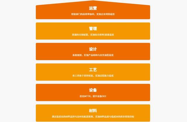 2025年工厂管理软件选型必看！国产MOM系统厂商TOP5榜单发布