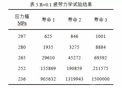 高電壓放大器組成的<b class='flag-5'>碳纖維材料</b>疲勞測試系統(tǒng)