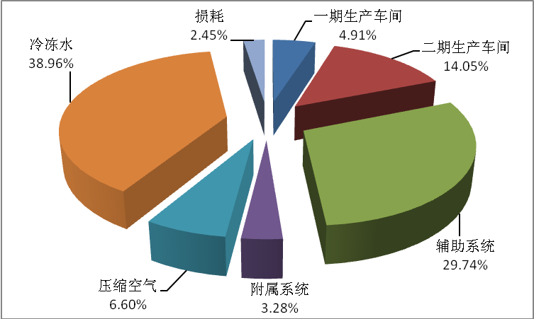 中央空調(diào)<b class='flag-5'>能</b><b class='flag-5'>效</b>管理解決方案：從能耗<b class='flag-5'>監(jiān)測</b>到故障預(yù)警的全周期<b class='flag-5'>賦</b><b class='flag-5'>能</b>