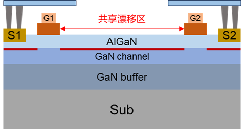 GaN