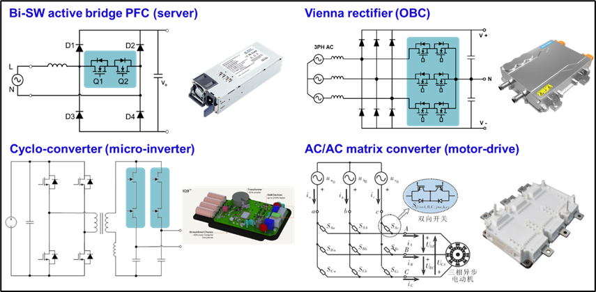 GaN