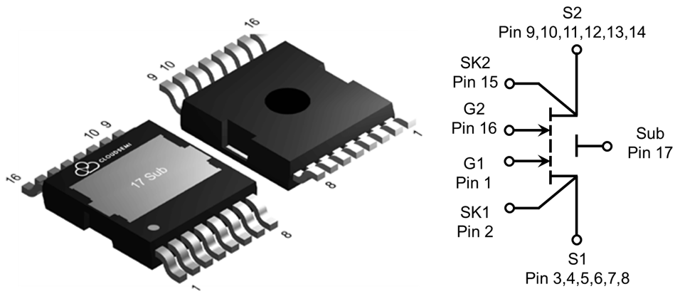 GaN