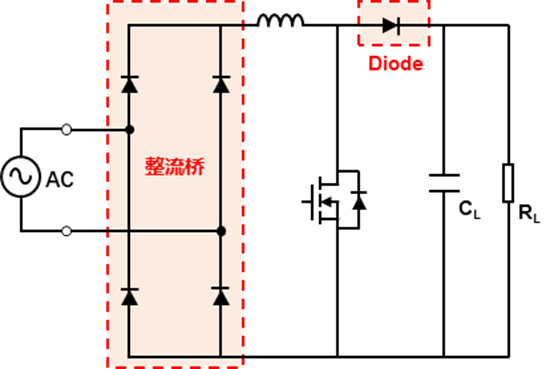 评估板