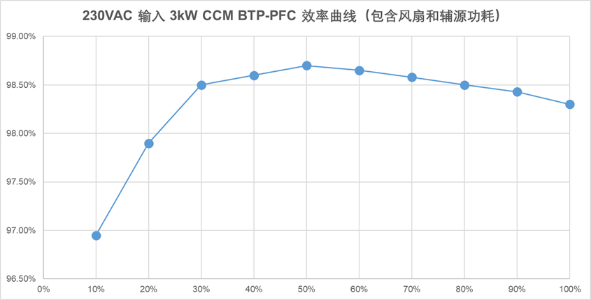 评估板