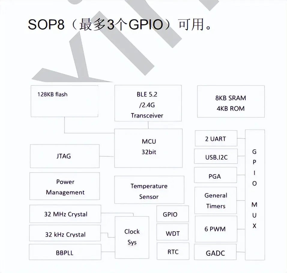 <b class='flag-5'>XL2417</b>U資源大，性能優(yōu)秀,帶usb通信帶<b class='flag-5'>2.4</b><b class='flag-5'>射頻</b>帶ARM<b class='flag-5'>核</b><b class='flag-5'>主控</b><b class='flag-5'>芯片</b>